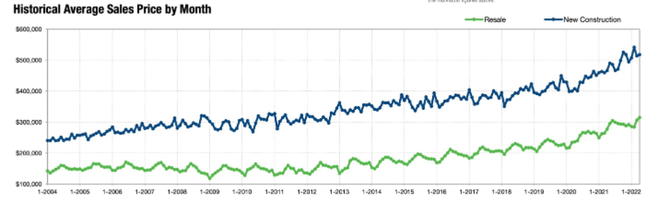 FreddieMac Mortgage rate chart as of May 10th, 2022 